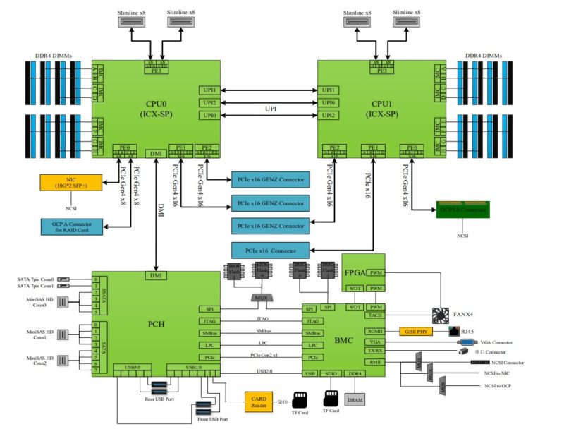 Inspur-NF5180M6-Block-Diagram-800x615.jpg